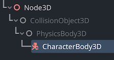 The create new node dialogue in Godot, showing the tree "Node3D/CollisionObject3D/PhysicsBody3D/CharacterBody3D"